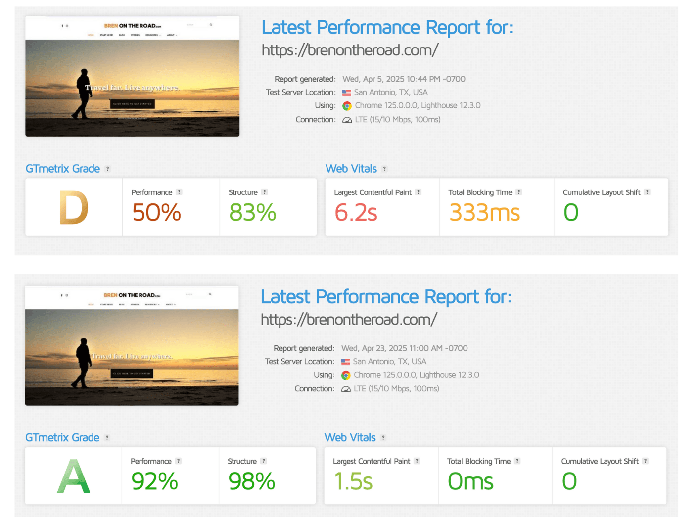 Common WordPress Speed Mistakes and How to Fix Them 8 before and after speed optimizaztion